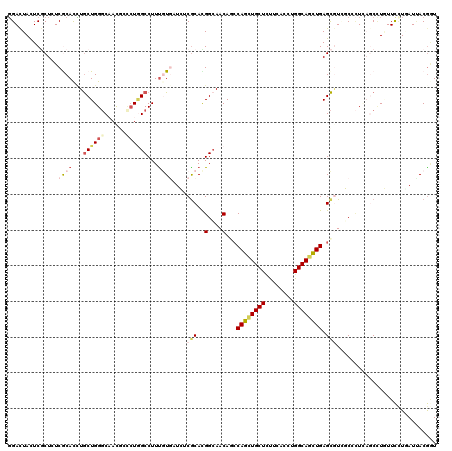 dotplot