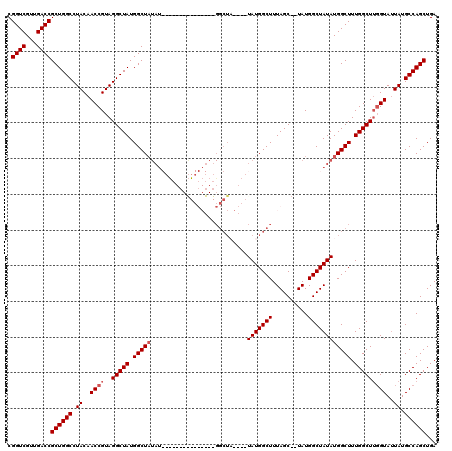 dotplot
