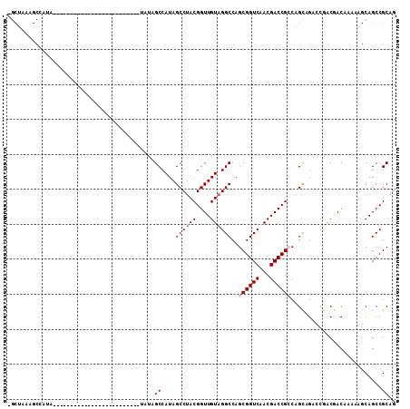 dotplot