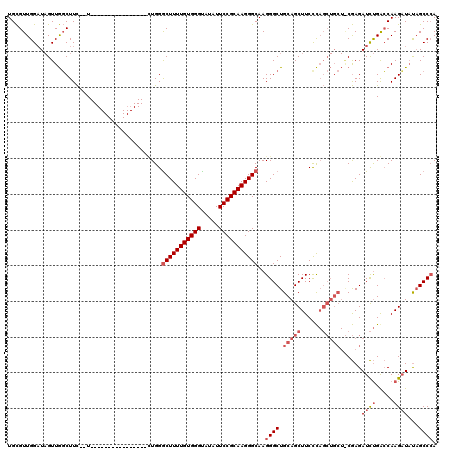 dotplot