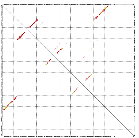 dotplot