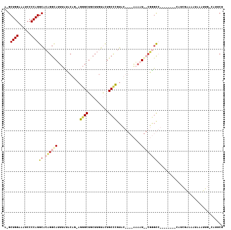 dotplot