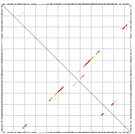 dotplot