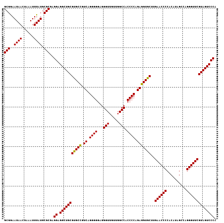 dotplot