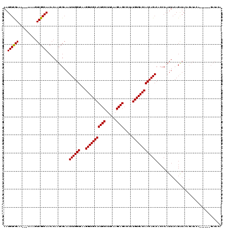 dotplot