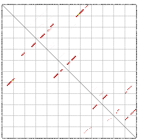 dotplot