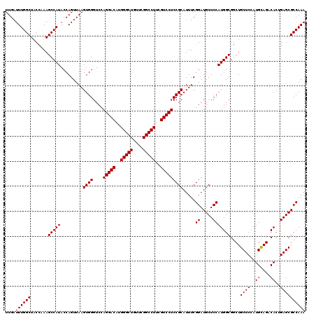 dotplot