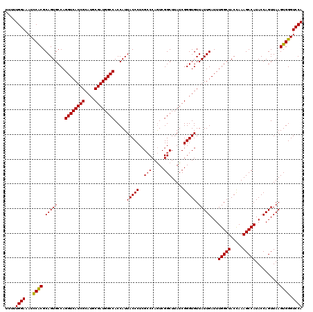dotplot