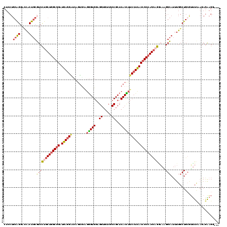 dotplot