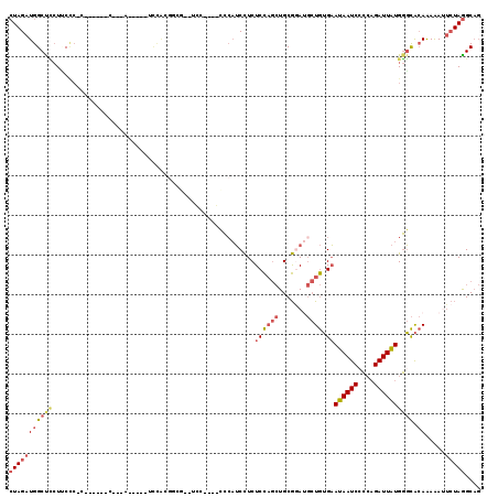 dotplot