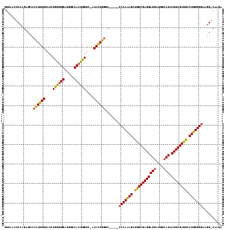 dotplot