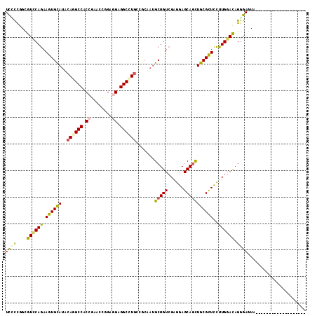dotplot