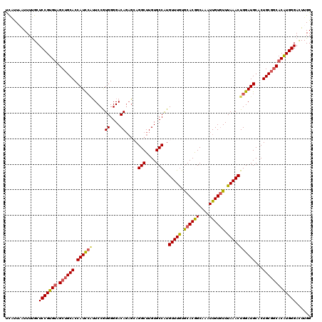 dotplot