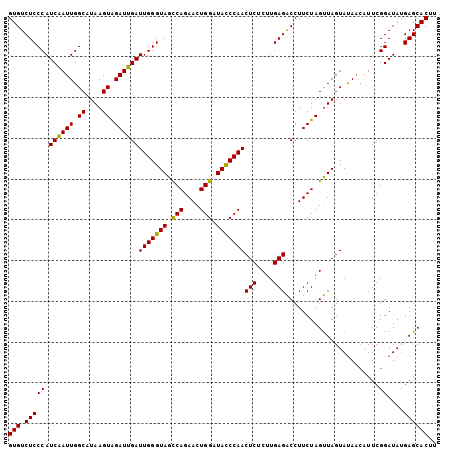dotplot
