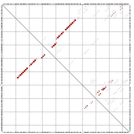 dotplot