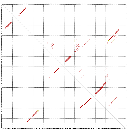 dotplot