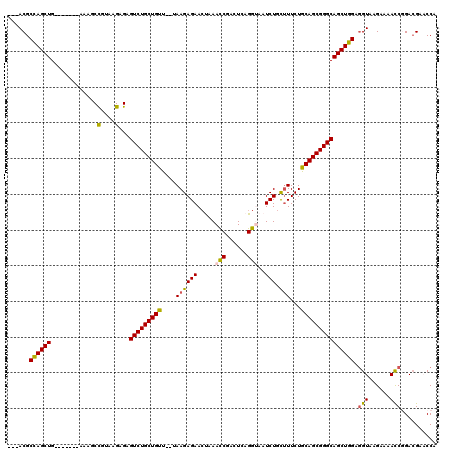 dotplot