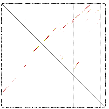dotplot