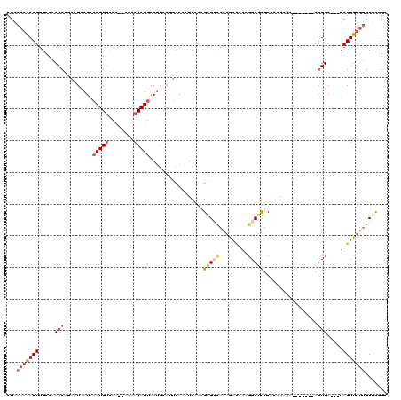 dotplot