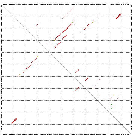 dotplot