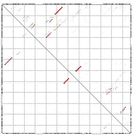 dotplot