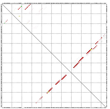 dotplot