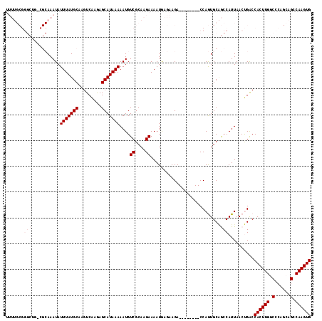 dotplot