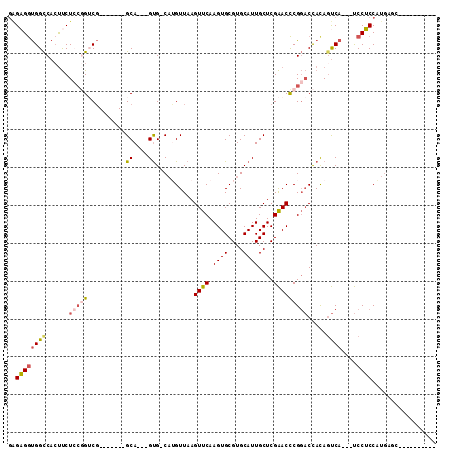 dotplot