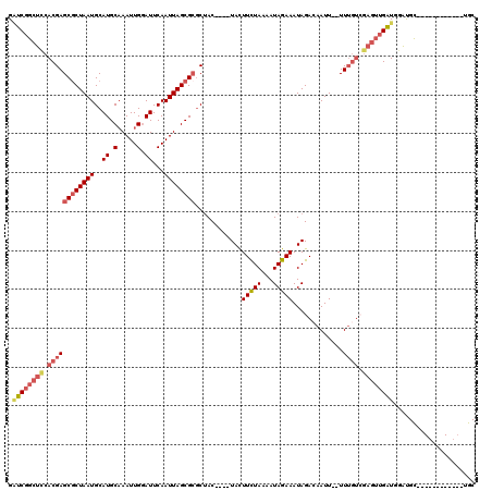 dotplot