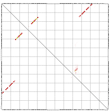 dotplot