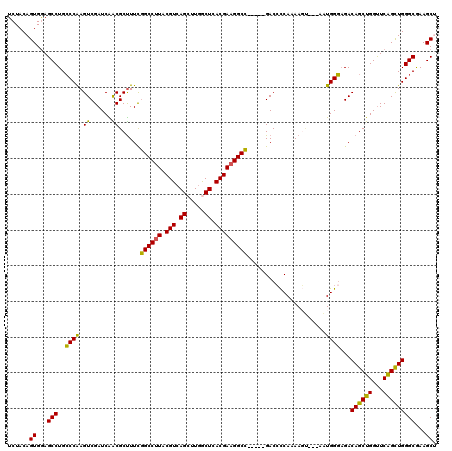 dotplot