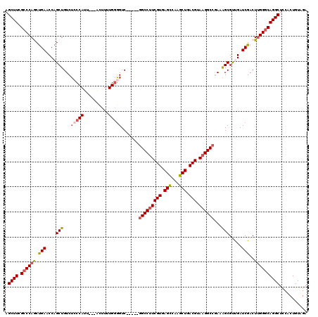 dotplot
