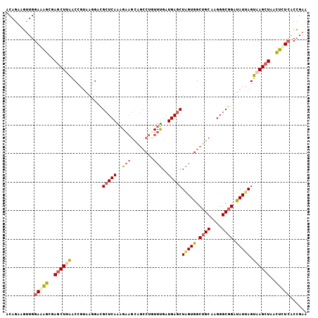 dotplot