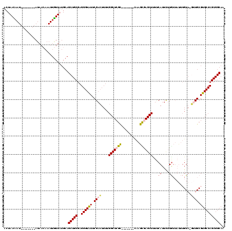 dotplot