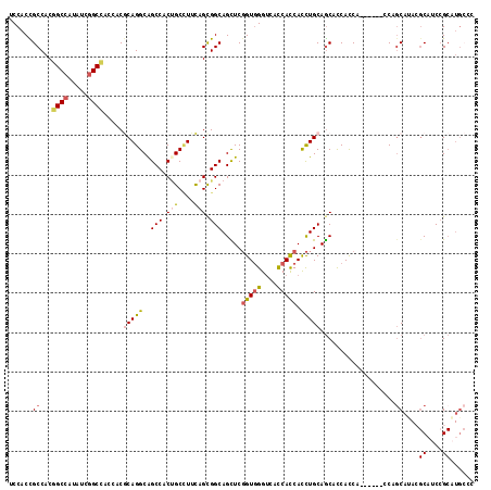 dotplot