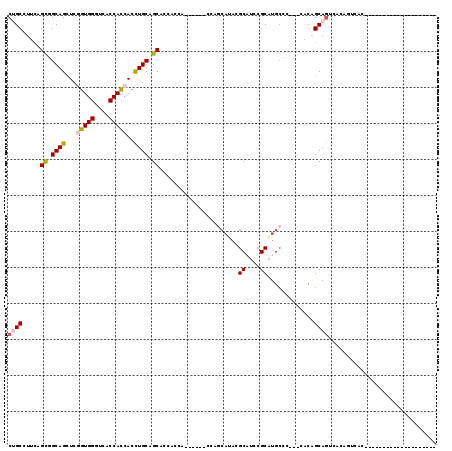 dotplot