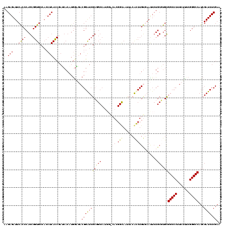 dotplot