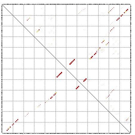 dotplot
