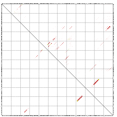 dotplot