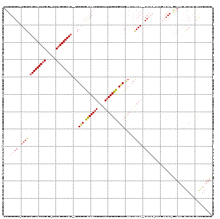 dotplot