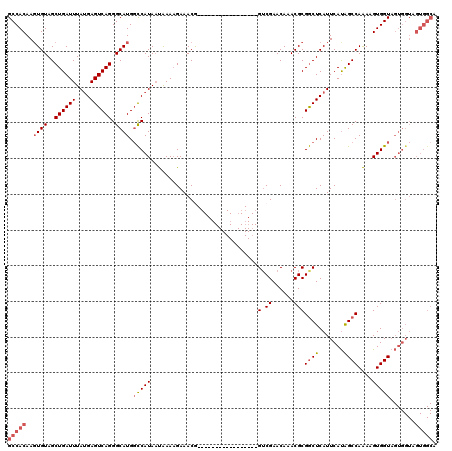 dotplot