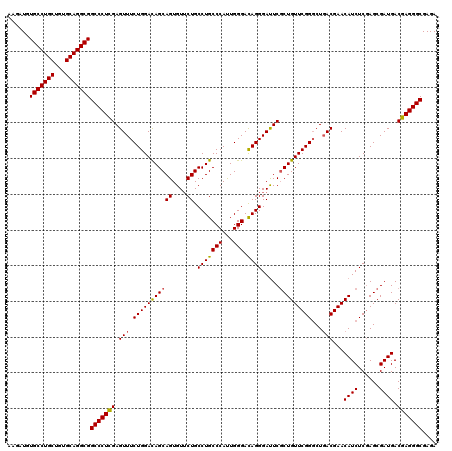 dotplot