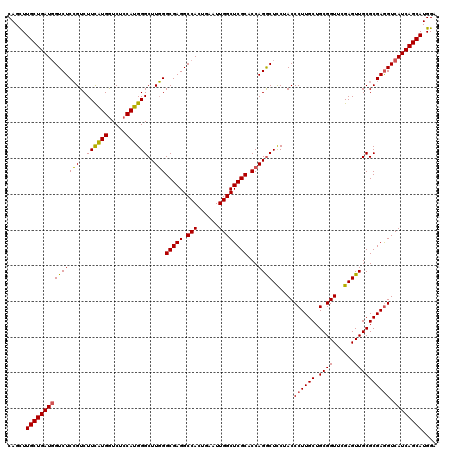 dotplot