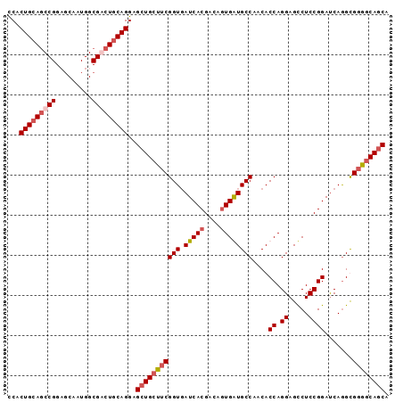 dotplot
