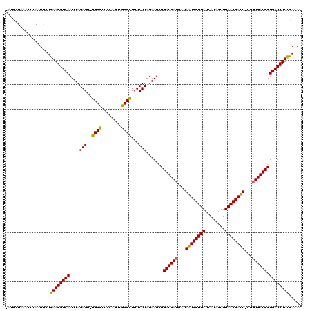 dotplot