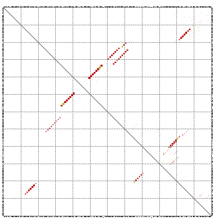 dotplot