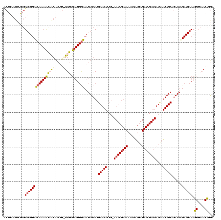 dotplot