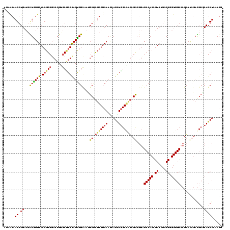 dotplot