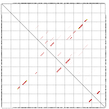 dotplot