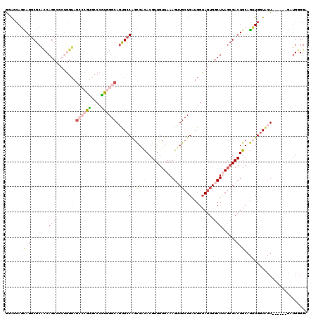 dotplot